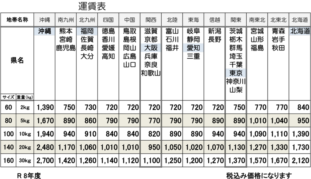 宅配運賃表